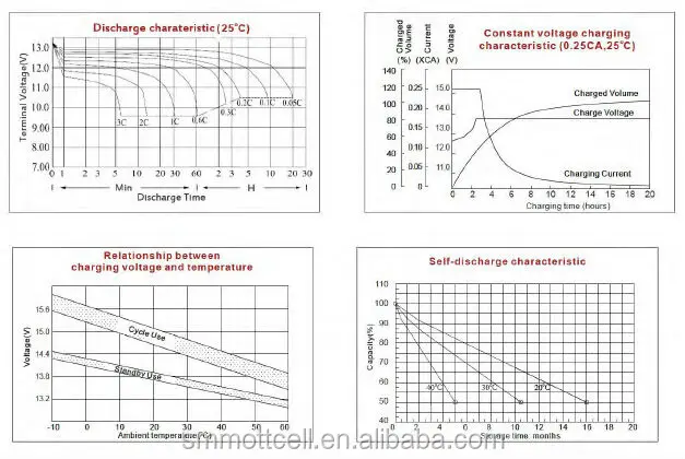 IFR14500 소비자 전자 배터리 3.2V 600Mah AA 리?? 배터리 장난감 자동차 0